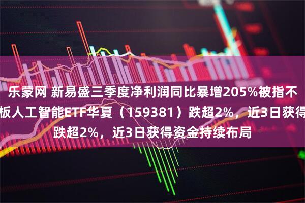 乐蒙网 新易盛三季度净利润同比暴增205%被指不及预期？创业板人工智能ETF华夏（159381）跌超2%，近3日获得资金持续布局